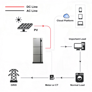 Paquete de Baterías LiFePO4 VICTPOWER de 10 kWh, Inversor Híbrido de 5 kW, Almacenamiento de Energía Doméstica, Conexión Híbrida a la Red Eléctrica - Product Image 5