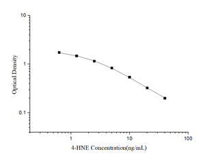 Bộ Kit Elisa 4-hne (4-hydroxynonenal) - Product Image 2