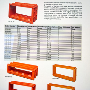 Für Stahlformen: Maßgefertigte Größen und Farben, Standard-Betonblockformen, Schwerkraft-Stützmauerformen, Öko-Blockformen für Flussuferböschungen - Product Image 1