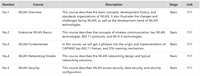 [PAS à vendre: Cours en ligne] Titre: No.3WLAN Fondamentaux