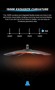 หน้าจอคอมพิวเตอร์แอลอีดี32นิ้วแบบโค้งกว้างมาก2K 1ms 240Hz สำหรับเล่นเกมจอ LCD แบบโค้งโค้ง - Product Image 5