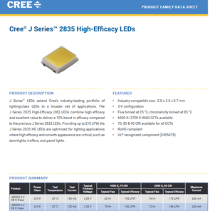 Puce LED SMD CREEs JE2835AWT série J 2835 3V 75lm 2700k-6500K Blanc 120 °   Panneau lumineux LED d'intérieur CRI80 - Product Image 2