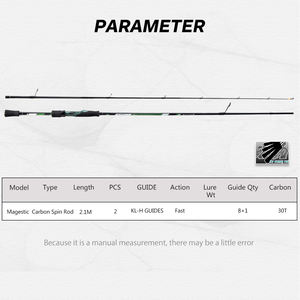 سعر الجملة: m ML 2 أقسام دليل فوجي المياه المالحة الصيد ضوء الكربون قضيب القفز - Product Image 2