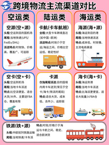 Agente de Envío Aéreo de FedEx de Primera Categoría con Más de 20 Años de Experiencia en Envíos DDU DDP desde China a EE. UU., Canadá y México - Product Image 2