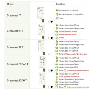 Gıda nitrat test cihazı 1T Fruits 4FT 4FT 6T | Meyve, sebze, et için gıda güvenliği dedektörü | Radyasyon ve nitrat algılama - Product Image 6