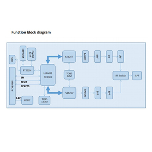 Módulo Lora máquina a máquina (M2M) acelerómetro inalámbrico Iot Lorawan Gateway Esp32 antena alarma Lora Wan Chip Sensor dispositivo - Product Image 4