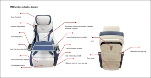Nouveau siège de voiture économique à design personnalisé, électrique, avec huit modes de sécurité, interface USB de haute qualité, rotation à 270 degrés et massage - Product Image 5