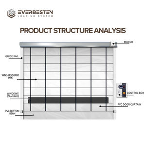 Fabricantes personalizados industriales automáticos <span class=keywords><strong>de</strong></span> alta velocidad acabado rollo grande PVC/aluminio puerta apilable resistente al viento fuerte - Product Image 2