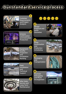 Fontaine d'eau de jardin interactive avec jet d'eau en tunnel, éclairage coloré, fabrication directe d'usine - Product Image 2