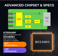 COMTANG DAT2082-PRO KT02H20P Modul DAC HiFi Tipe C 3.5Mm 384KHz/32bit Headphone Penyesuaian PEQ Distorsi Rendah Daya Tinggi