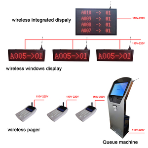 Bank hospital <strong>queue</strong> <strong>number</strong> <strong>system</strong> <strong>Calling</strong> <strong>system</strong> <strong>Queue</strong> <strong>management</strong> <strong>system</strong> Self-service queuing <strong>number</strong> booth - Product Image 6