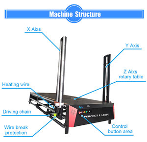Hoàn hảo Laser nóng bán tự động dọc bảng-loại dây nóng 2D <span class=keywords><strong>3D</strong></span> 4D CNC <span class=keywords><strong>EPS</strong></span> bọt biển Hội Đồng Quản trị cắt máy cắt - Product Image 2