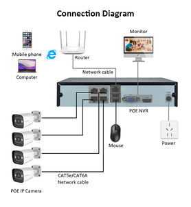 Система видеонаблюдения - Product Image 6
