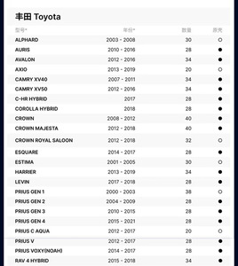 <span class=keywords><strong>Prix</strong></span> de gros, <span class=keywords><strong>batterie</strong></span> de voiture <span class=keywords><strong>hybride</strong></span> Li-ion 7,2 V 6,5 Ah pour Toyota C-HR Vitz Avalon Auris <span class=keywords><strong>RAV4</strong></span> Highlander - Product Image 3