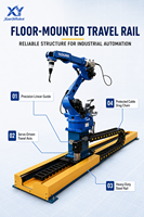 Robot de soudage 6 axes Yaskawa AR2010, station de soudage de tuyaux sur rail de translation au sol