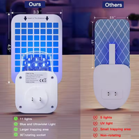 2024 Best Seller Plug-In Fruit Flying Insect Gnat Trap Interior Fly & Mosquito Trap con 1 dispositivo 5 tarjetas de pegamento Sticky Fly Trap