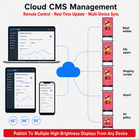 Écran publicitaire numérique Android LCD mural ultra-fin haute luminosité 2K 4K de 32, 43, 50, 55 pouces