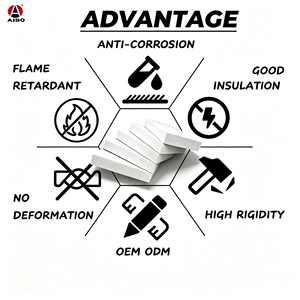 แผ่นโฟมพีวีซี AIBO Sintra Co-extruded Forex ทนไฟ กันน้ำ ตัดได้ ใช้สำหรับป้ายภายนอก ตู้ห้องน้ำ รถบัส - Product Image 4