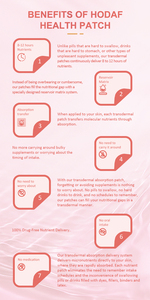 Suplemen pereda Estrogen yang terbukti suplemen opia Patch topikal - Product Image 5