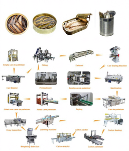 Máquina para Línea de Producción de Enlatado de Atún y <span class=keywords><strong>Sardinas</strong></span> - Product Image 4