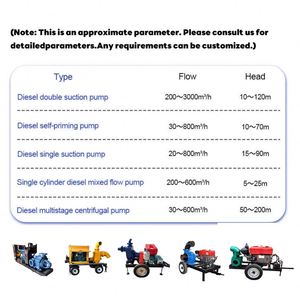 Trailer <b>Mounted</b> Diesel Water Pump Heavy Duty Mixed Flos Pump for Farm Irrigation and Emergency Water Supply - Product Image 6