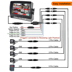 7 inch chia màn hình HD màn hình với 4CH BSD hệ thống camera-điểm mù phát hiện DVR Ghi âm cho xe buýt Xe Tải xe an toàn - Product Image 5