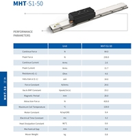 Règle de garde-corps magnétique Servotronix moteur linéaire à entraînement direct de piste magnétique à poussée élevée pour imprimante UV grand format