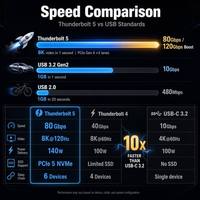 Base de Conexión TB5 15 en 1 HDTV DP 140W USB4 TB3/TB4 80Gbps NVMe 8TB 2.5G Ethernet Plug&Play para MacBook/Windows PC en Stock