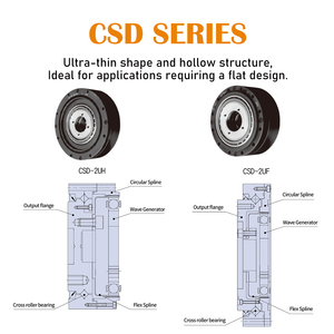 Hiệu quả cao CSD loạt xoắn ốc bevel hộp số cánh tay robot truyền giảm tốc thấp phản ứng dữ dội điều hòa ổ đĩa thép không gỉ - Product Image 2