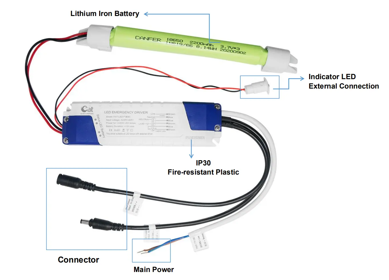 Kit de emergencia LED de 5-60W, batería de ion de litio, controlador de emergencia con función de autoprueba