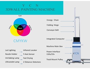 เครื่องพิมพ์ภาพจิตรกรรมฝาผนังแบบ UV 8D ราคาประหยัด สำหรับพื้นและผนัง ใช้หัวพิมพ์ Ricoh/DX5/XP600 รองรับวัสดุแบบ Egg/Flex หน้าจอสัมผัส HD 2 หัวพิมพ์ หน่วยความจำ 16GB - Product Image 4