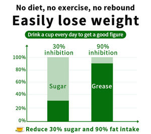 <span class=keywords><strong>Poudre</strong></span> Biologique Détox Brûle-Graisse Abdominale, Boisson Minceur Santé <span class=keywords><strong>pour</strong></span> Adultes, Complément de Perte de Poids, Conditionnement en Boîte - Product Image 3