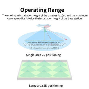 HoneyComm - Etiqueta Adhesiva Inteligente Desechable con Bluetooth BLE 5.4 NRF52 Ibeacon, Resistente al Agua IP66, para Rastreo y Gestión de Activos en Interiores, 1 Metro - Product Image 2