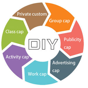 Chất Lượng Cao Yp 6006 Trucker <span class=keywords><strong>Hat</strong></span> Biểu Tượng Tùy Chỉnh Thoải Mái Lưới Cap Cổ Điển Thêu Nhiều Màu Câu Cá Đi Xe Đạp Thể Thao - Product Image 5