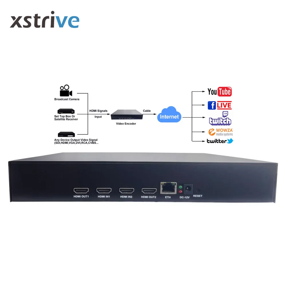 xstrive 2 channels hd-mi encoder h.264 h.265 live streaming video encoder YouTube TikTok streaming device