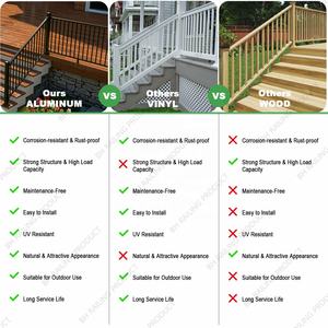 Sistema de Barandilla para Escaleras de Aluminio Moderno BH Railing G2, Resistente, con Garantía de por Vida y Opciones Personalizables - Product Image 5