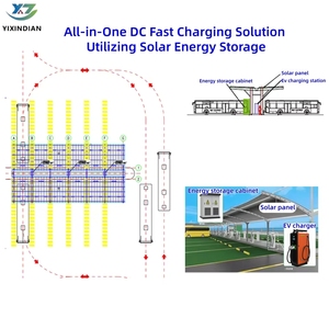 Station de recharge rapide DC hors réseau commerciale 60kW 120kW 180kW <span class=keywords><strong>avec</strong></span> intégration de panneaux solaires et stockage de batteries pour la recharge de flottes de véhicules électriques - Product Image 5