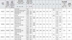 Accouplement planétaire rigide personnalisé en forme de tambour avec frein, support OEM/ODM, garantie 3 ans EVER-POWER - Product Image 4