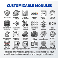 Sistema de Personalización de Software GaodaPTT, Personalización de Funciones GPS/SOS/VIP, Personalización de Logotipo y Etiqueta para Radio POC 4G