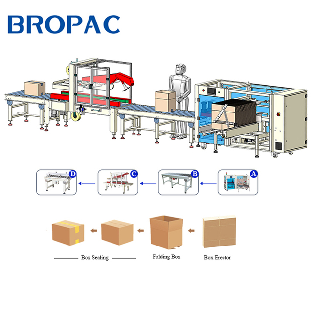 APL-CS07 Carton sealer carton erector Carton Packaging Production Line