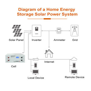Batterie LiFePO4 <span class=keywords><strong>SBS</strong></span> série 48V 51.2V 100Ah 200Ah 300Ah à montage en rack, 6000 cycles, communication BMS - Product Image 4
