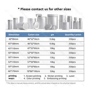 100ml 150ml 200ml Aluminum Packaging Round Cylinder <b>Container</b> for <b>Pills</b> Metal Bottles Supplement Capsule Jar <b>Pill</b> Jar - Product Image 4