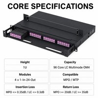 Panel Patch Fiber OM4 Multimode 96-Core MPO/MTP Pre-Terminasi, Kotak Kaset Modul 4pcs 1-masuk-24-keluar Terpasang Lengkap