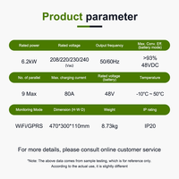 Invertisseur solaire hybride Winunik 6,2 kW 48 V CC 80 A Courant de charge >93% d'efficacité Invertisseur solaire hors réseau pour système solaire domestique