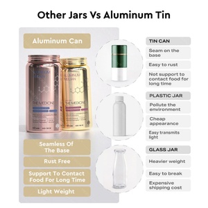 Latas de Aluminio de 110 ml, 150 ml y 200 ml para Envasado de Medicamentos, Latas Metálicas para Píldoras y Tabletas - Product Image 2