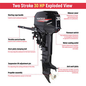 Yelken yatlar için temel aksesuar ve motorlu tekne yüksek kalite 30 HP 2-Stroke alüminyum dıştan takma Motor - Product Image 2