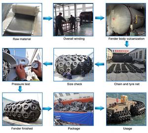 Hot bán tàu thuyền đánh cá sử dụng 3.3*4.5m khí nén cao su Marine Fender cho bán - Product Image 6