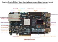 Carte de développement FPGA Xilinx XC7K325T Kintex 7 avec interface PCIe, Ethernet 10 Gbps, synthèse haute niveau (HLS) parallèle