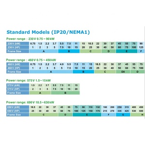 Variador de Frecuencia Daznio Keitikliai VFD150C23A VFD150C43A - Product Image 6