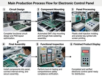 Relais de protection de moteur industriel avec protection thermique contre les surcharges, défaillance de phase, affichage LCD